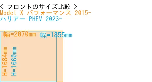 #Model X パフォーマンス 2015- + ハリアー PHEV 2023-